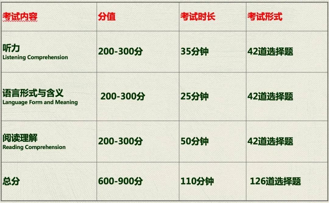 小托福考试