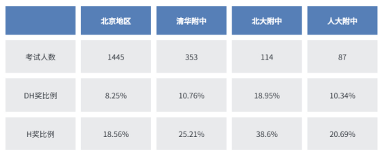 AMC8数学竞赛