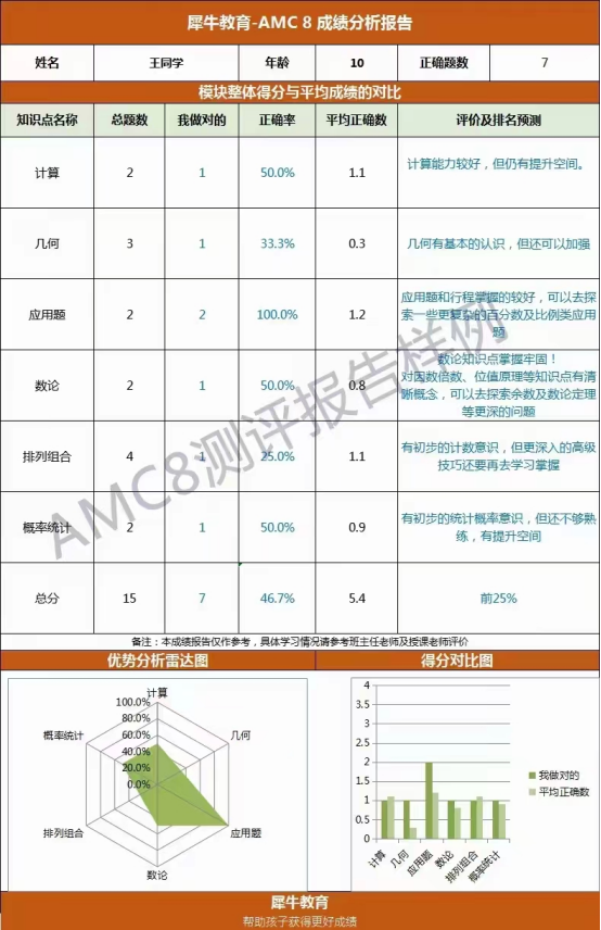 AMC8数学竞赛