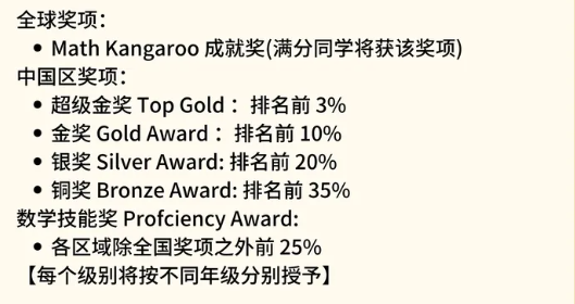 袋鼠数学竞赛