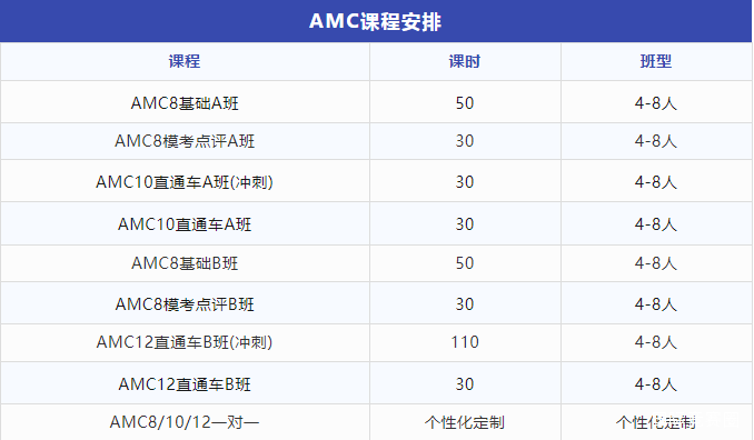 AMC8数学竞赛