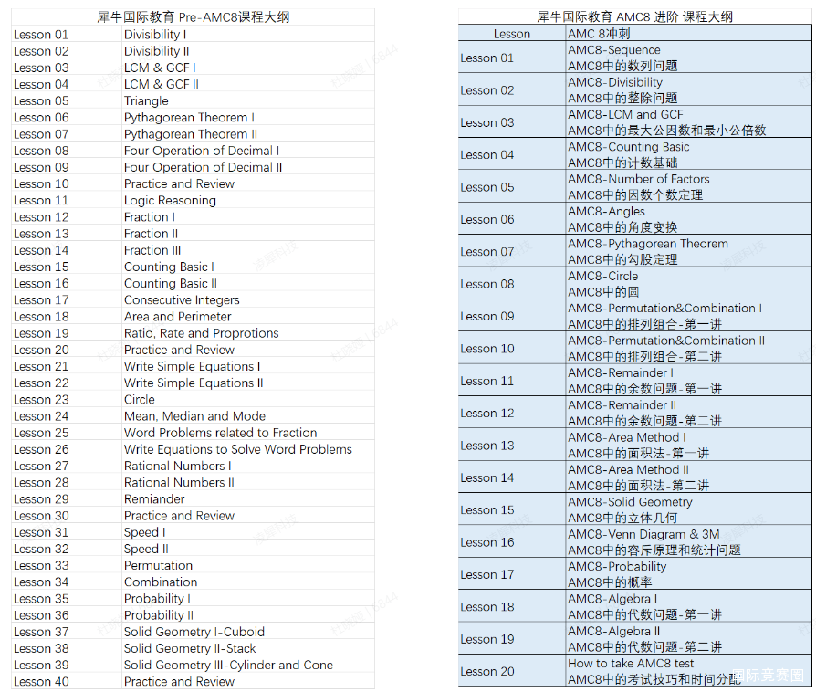 AMC8数学竞赛