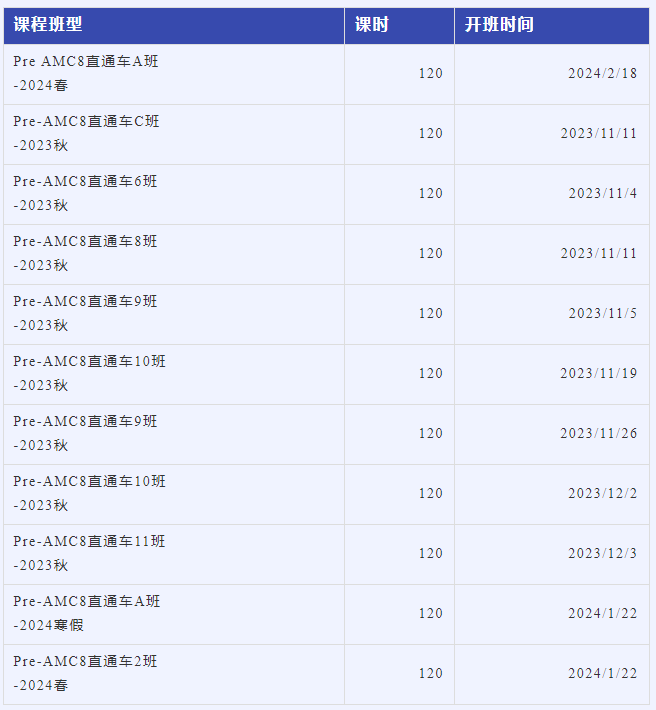 AMC8数学竞赛