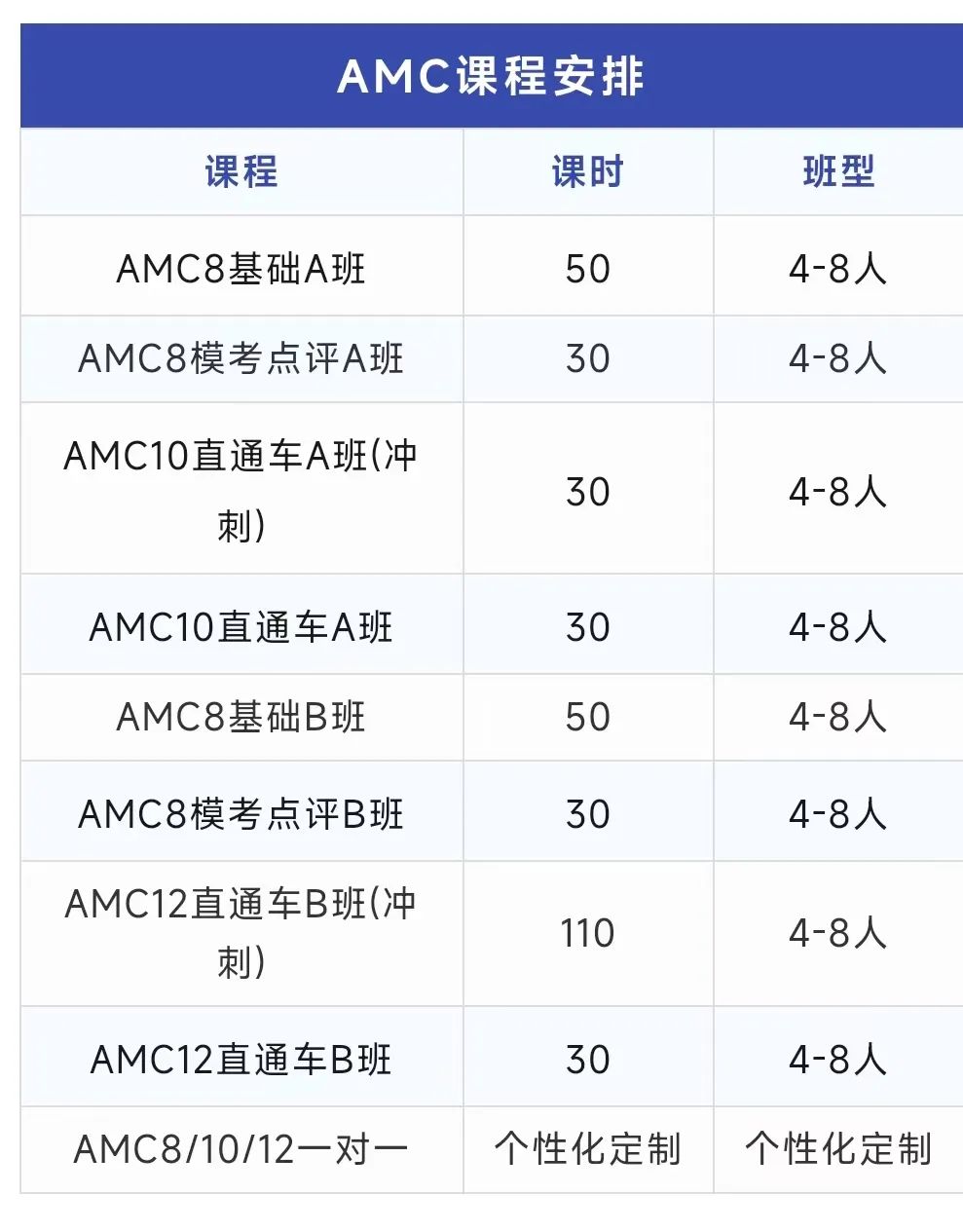 AMC8数学竞赛