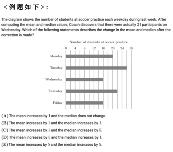AMC8数学竞赛
