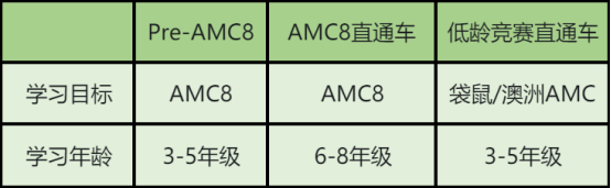 袋鼠数学竞赛