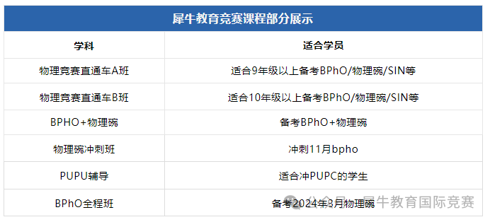物理碗竞赛