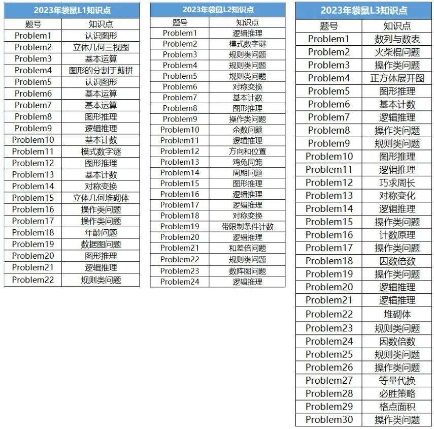 袋鼠数学竞赛