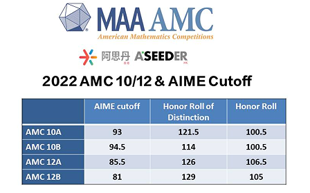 AMC数学竞赛