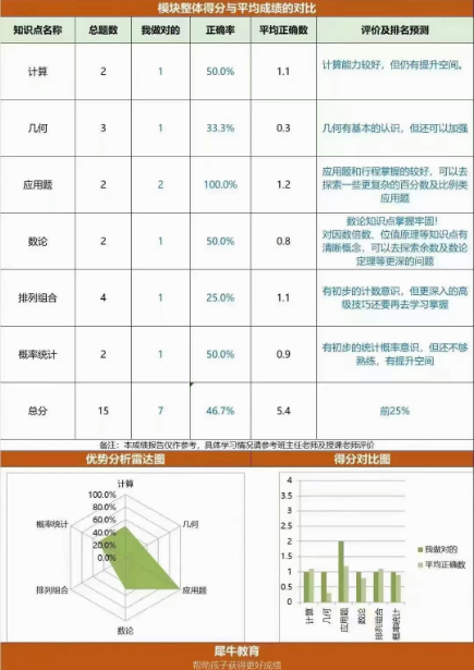 AMC10数学竞赛