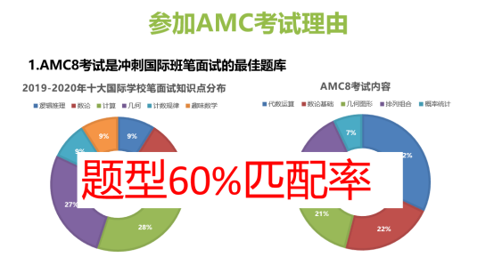 AMC8数学竞赛