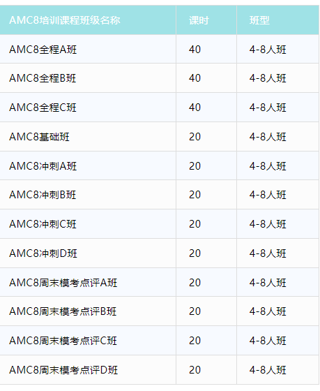 AMC8数学竞赛