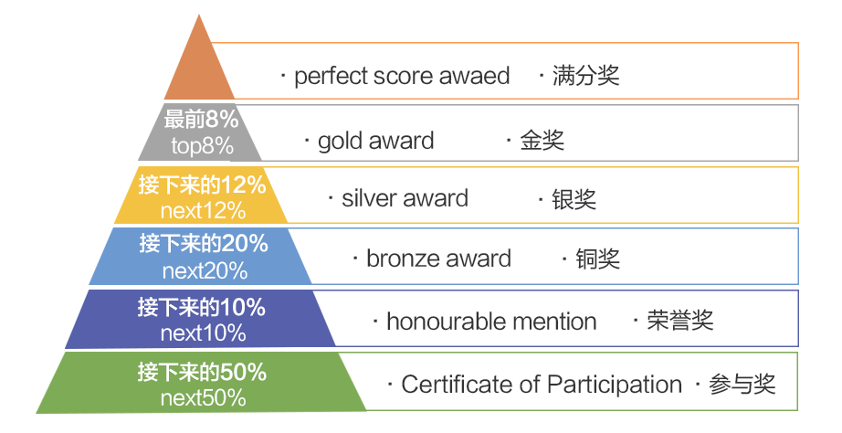SASMO数学竞赛