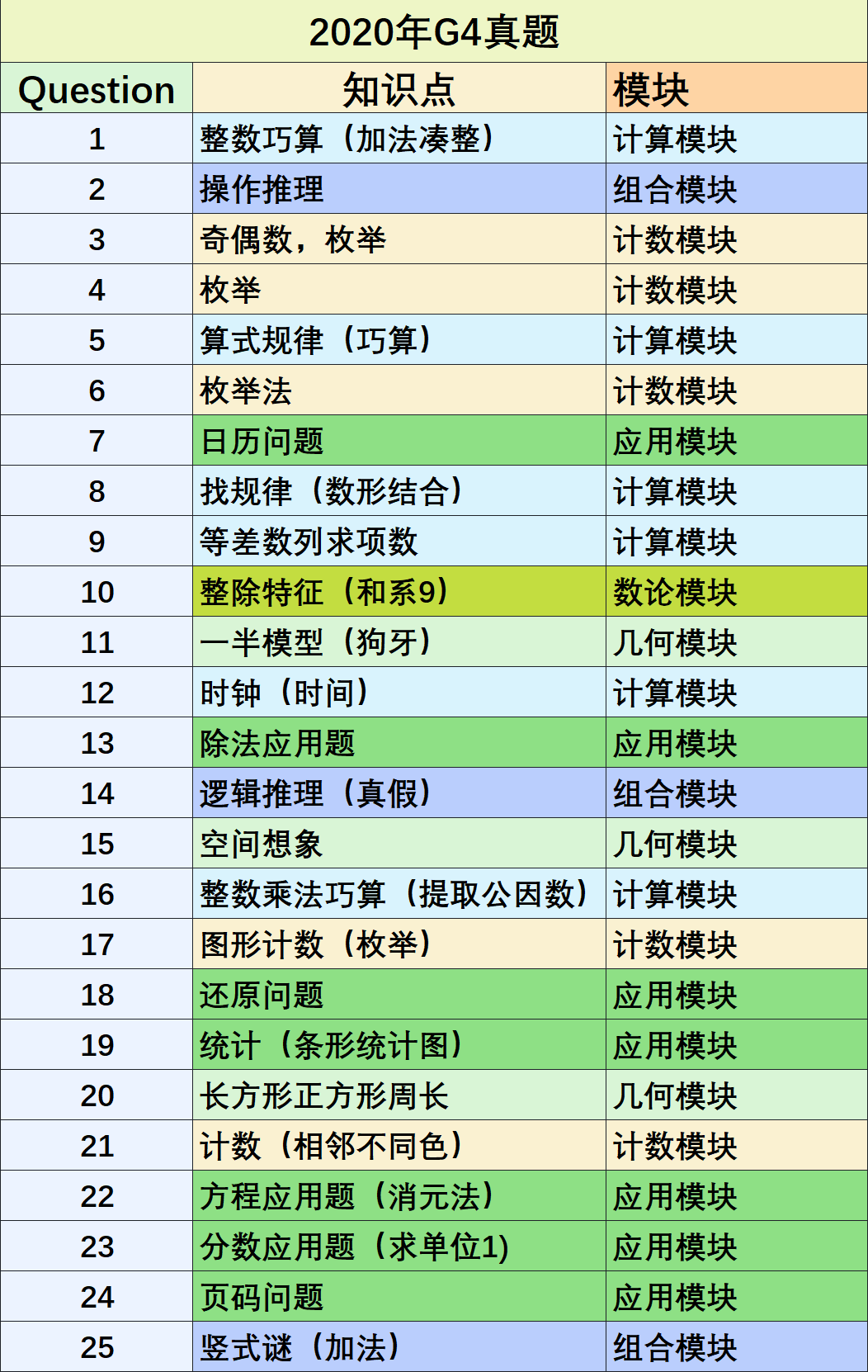 SASMO数学竞赛