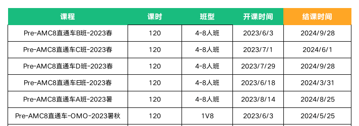 AMC8数学竞赛