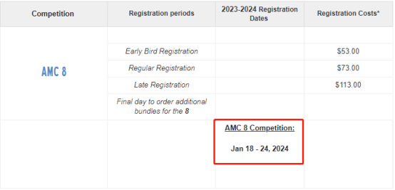 AMC8数学竞赛