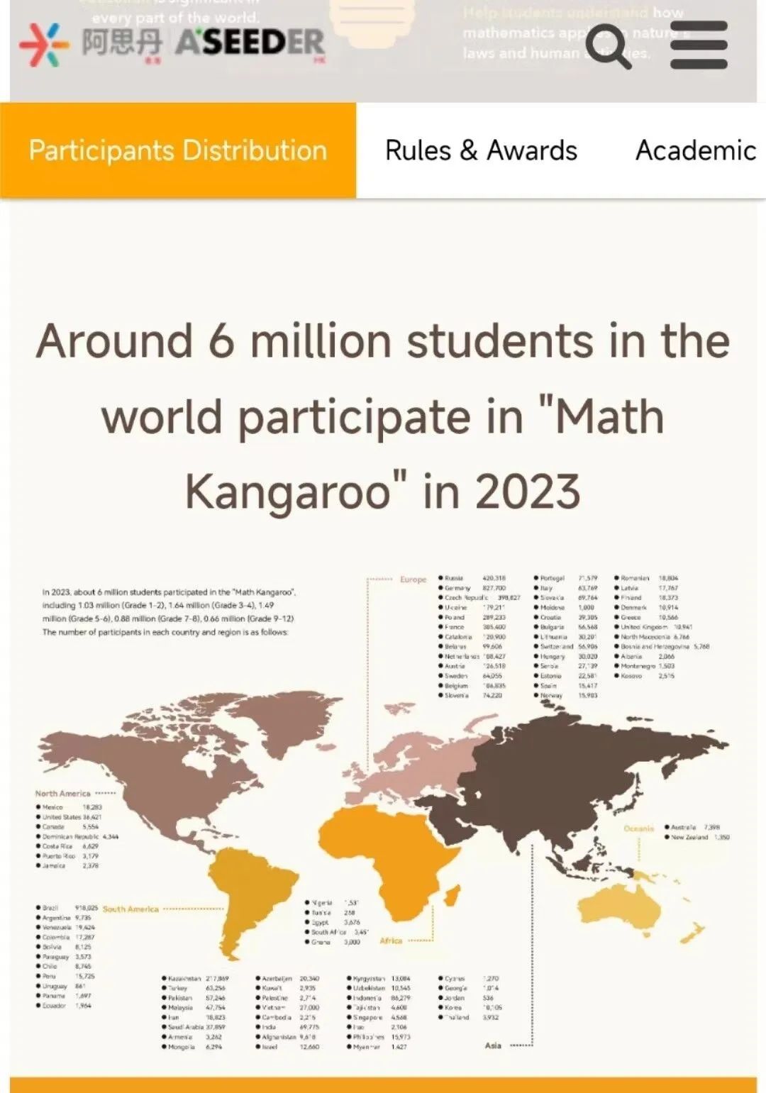 袋鼠数学竞赛