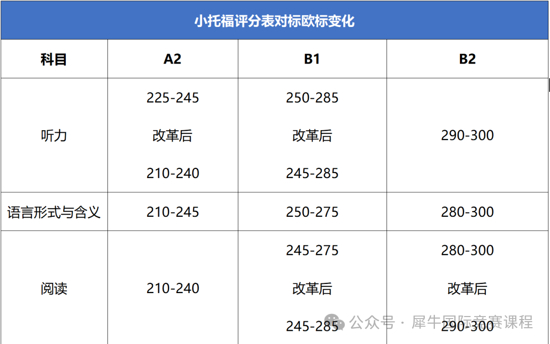 小托福考试