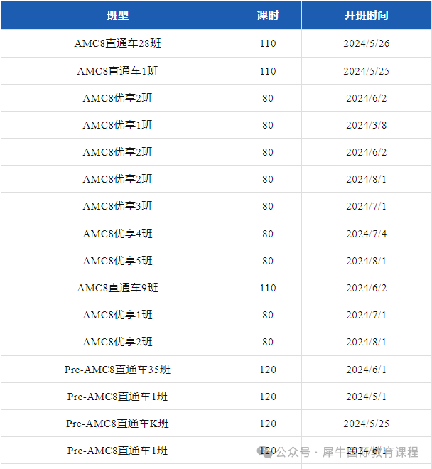 AMC8数学竞赛