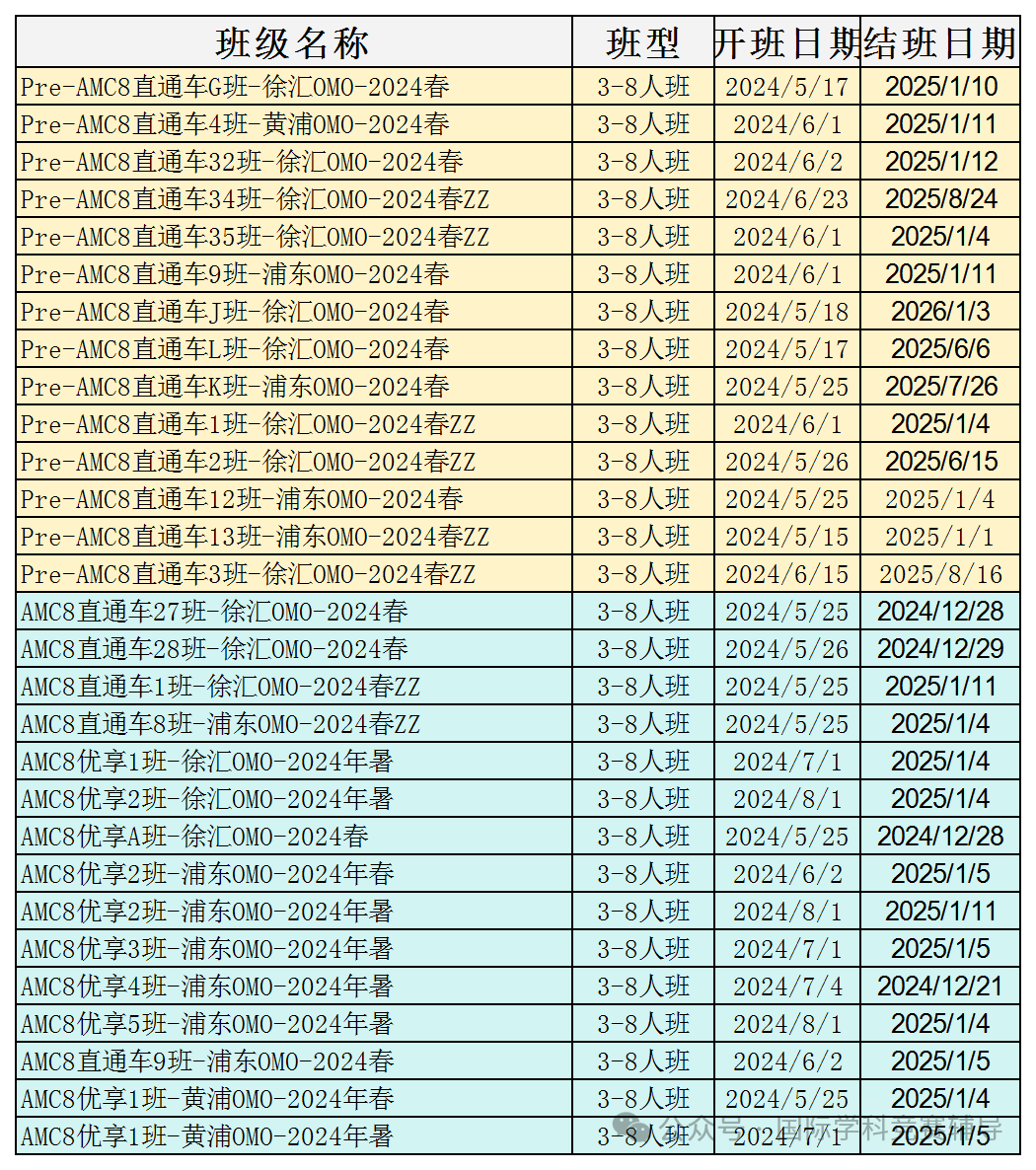 AMC8数学竞赛