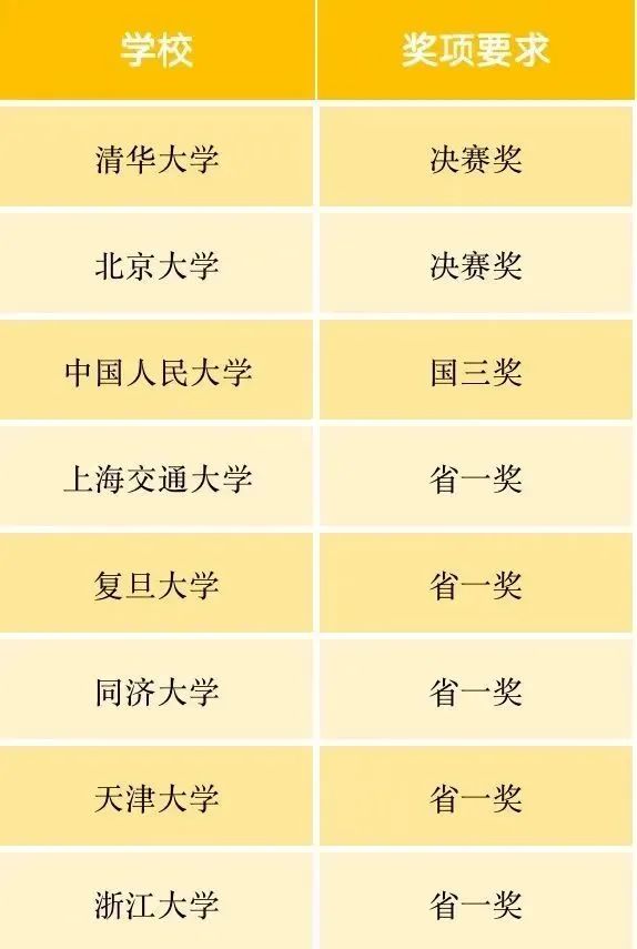 信奥赛