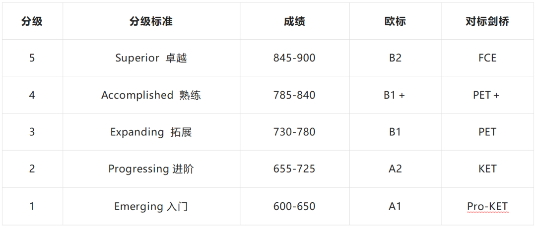 小托福