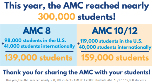 AMC10数学竞赛