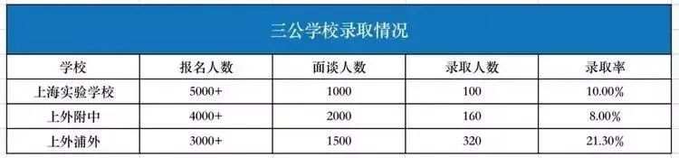 AMC8数学竞赛