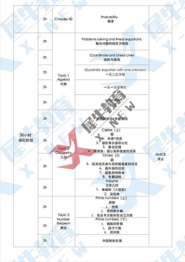 AMC8数学竞赛