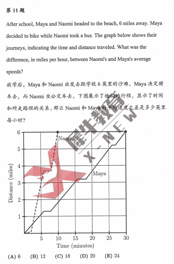 AMC8数学竞赛