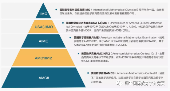 AMC10数学竞赛