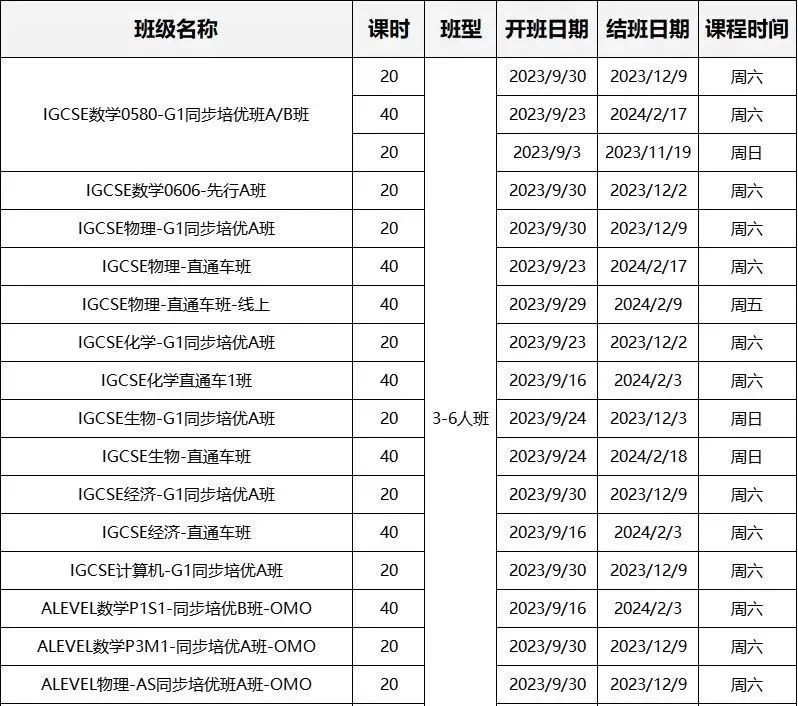 IGCSE课程