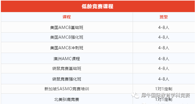袋鼠数学竞赛
