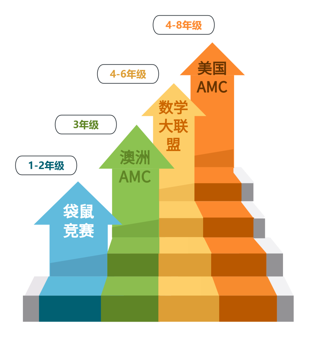 国际数学竞赛