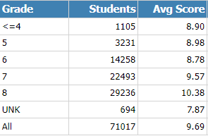 AMC8数学竞赛