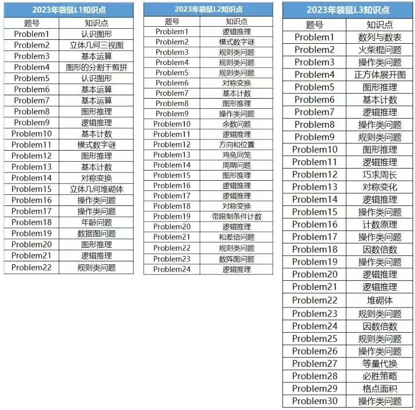 袋鼠数学竞赛