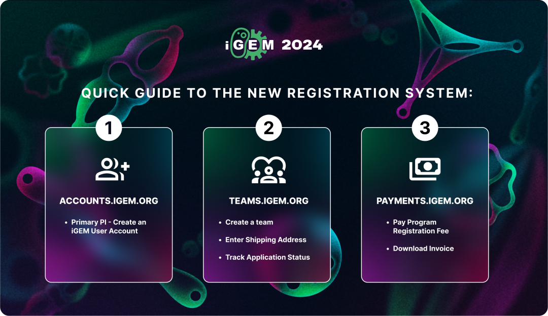 iGEM