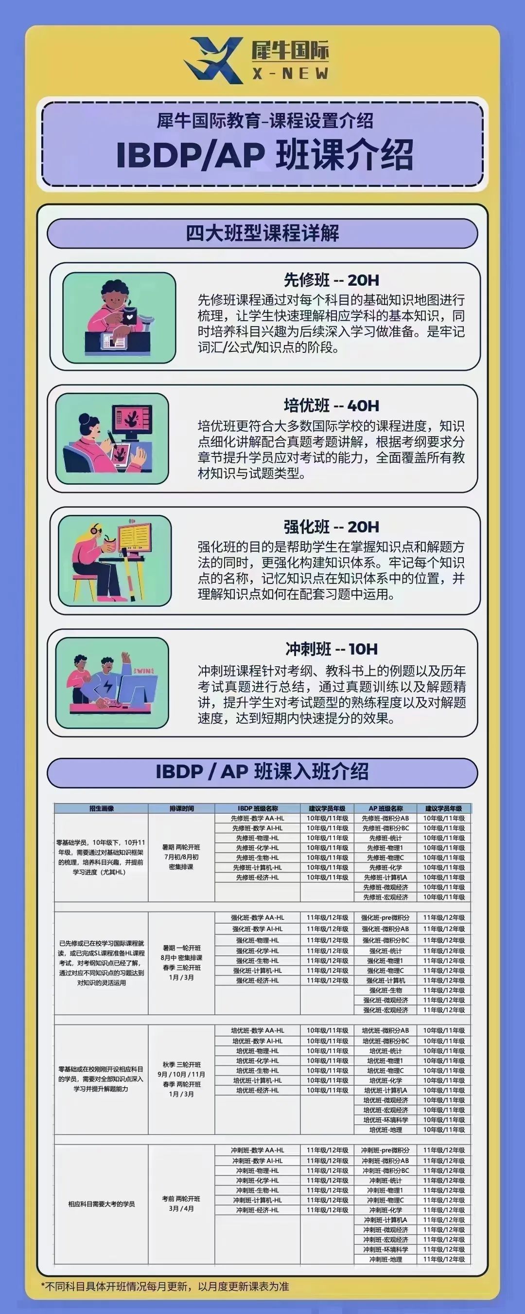 IB课程体系