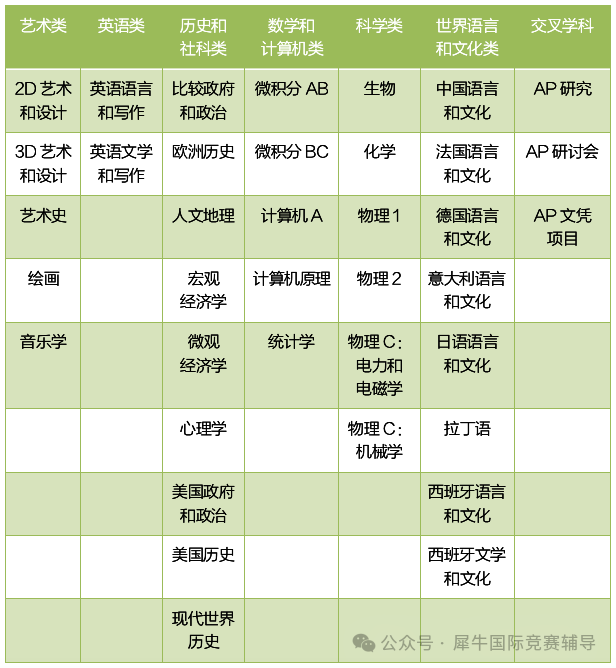AP课程