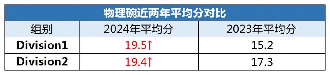 物理碗竞赛