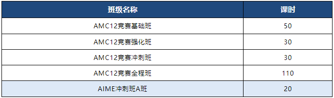 AMC12数学竞赛