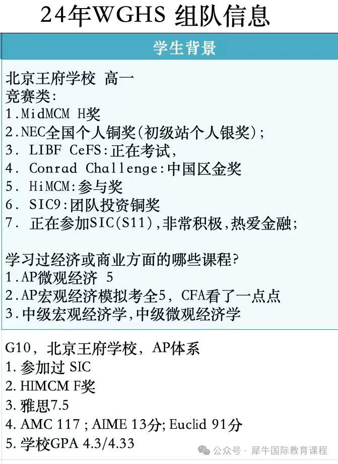 沃顿商赛