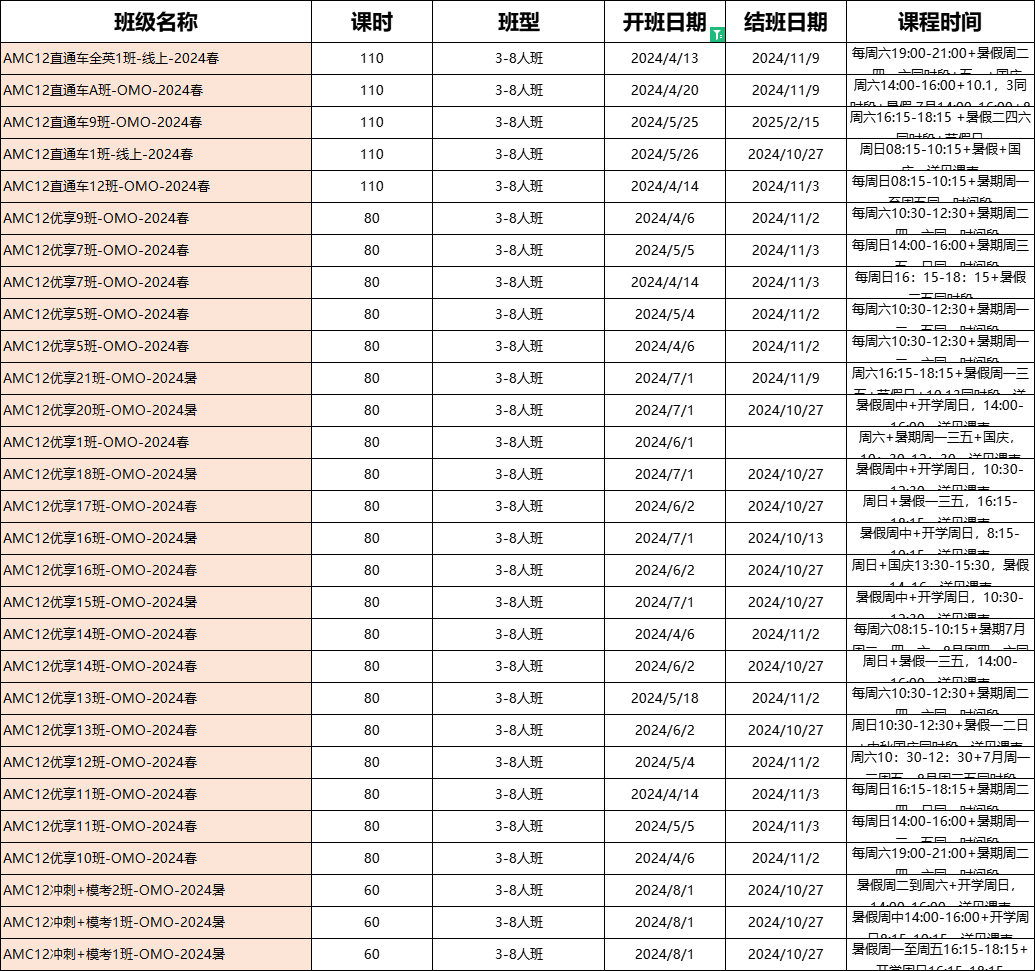 AMC10/12数学竞赛