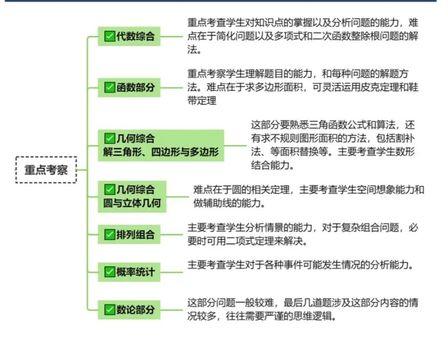 AMC10数学竞赛