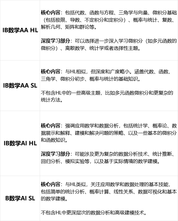 IB数学