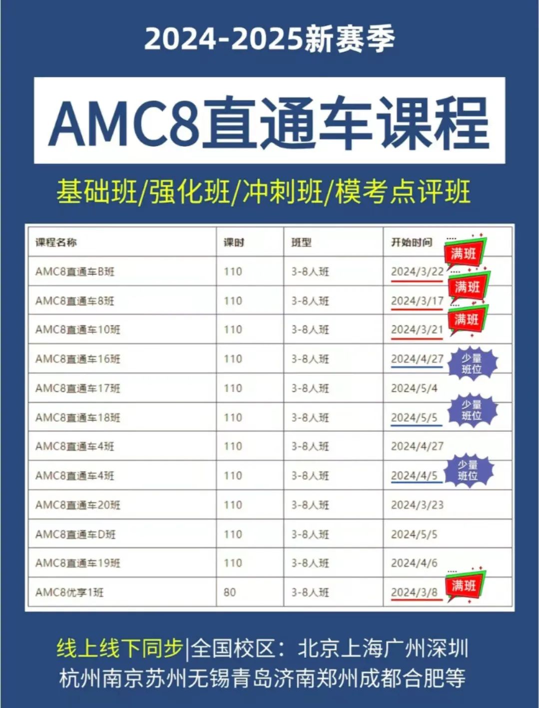 AMC8数学竞赛