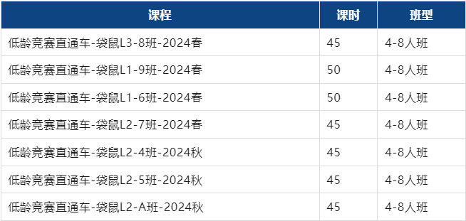 袋鼠数学竞赛