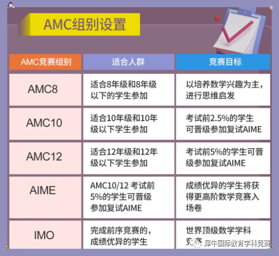 AMC12数学竞赛
