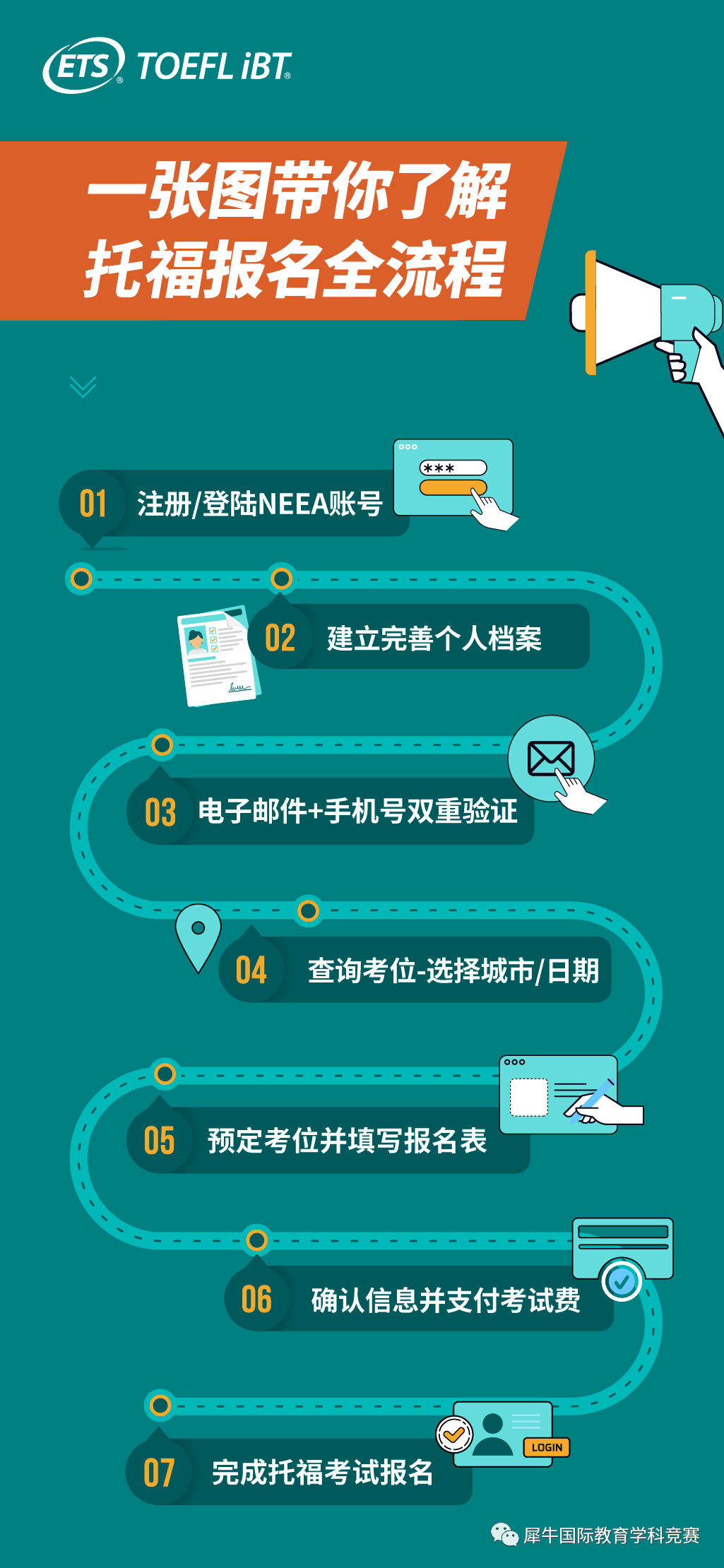 托福考试