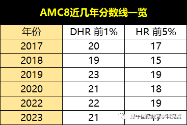 AMC数学竞赛